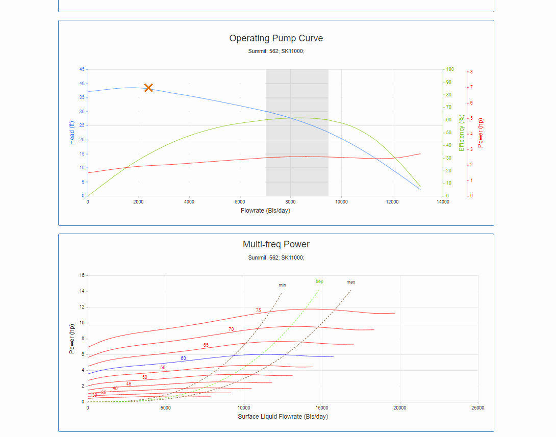 LiftXP pump performance curves
